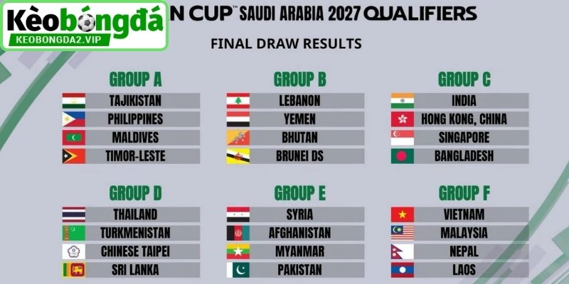 Thể thức thi đấu cho Asian Cup 2027